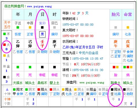 喜木是什麼|免費生辰八字五行屬性查詢、算命、分析命盤喜用神、喜忌